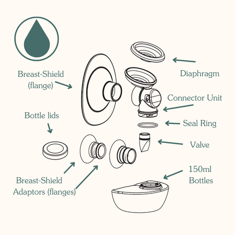 How to Clean Your Breast Pump