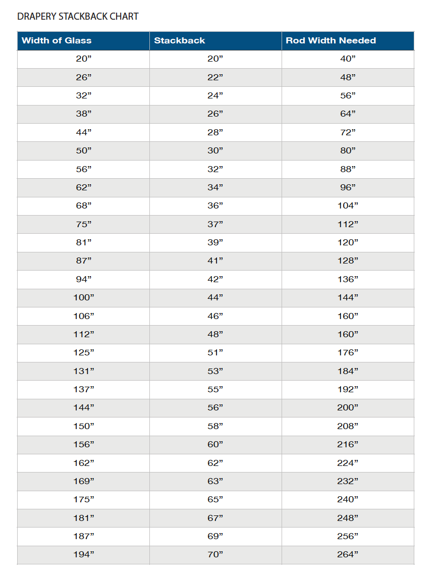 Drapery Stackback Chart