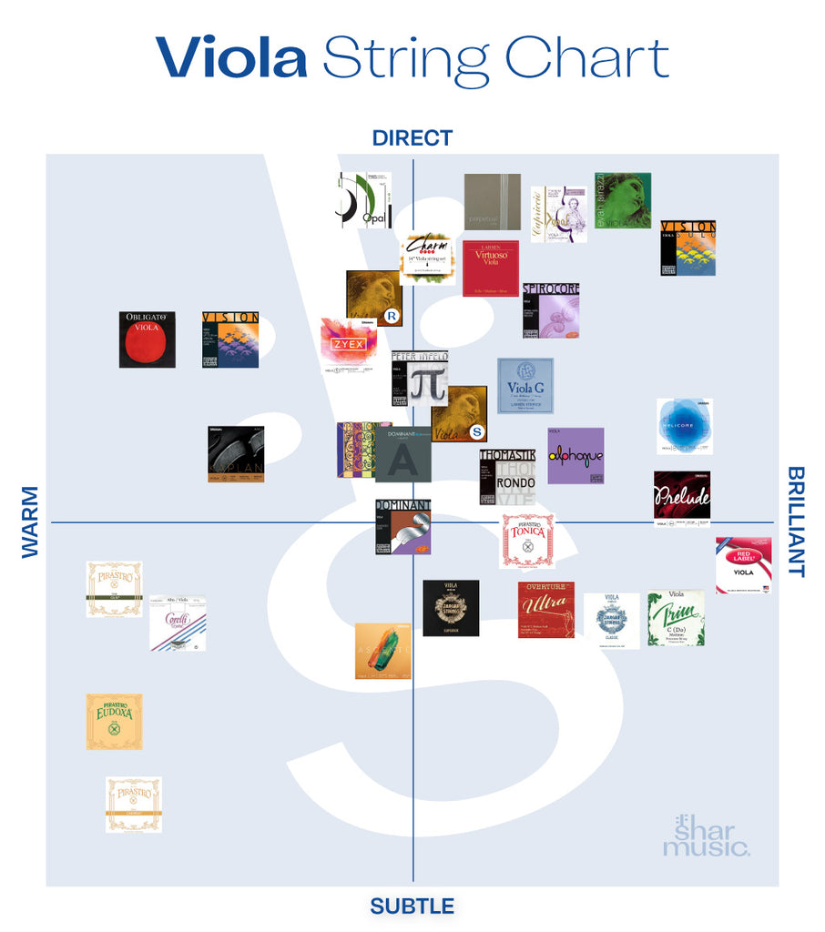 Shar Music Viola String Chart