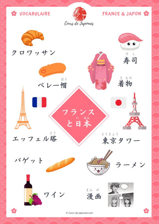 Marque-page japonais personnalisé - Atelier japonais - Cours de japonais  par Skype