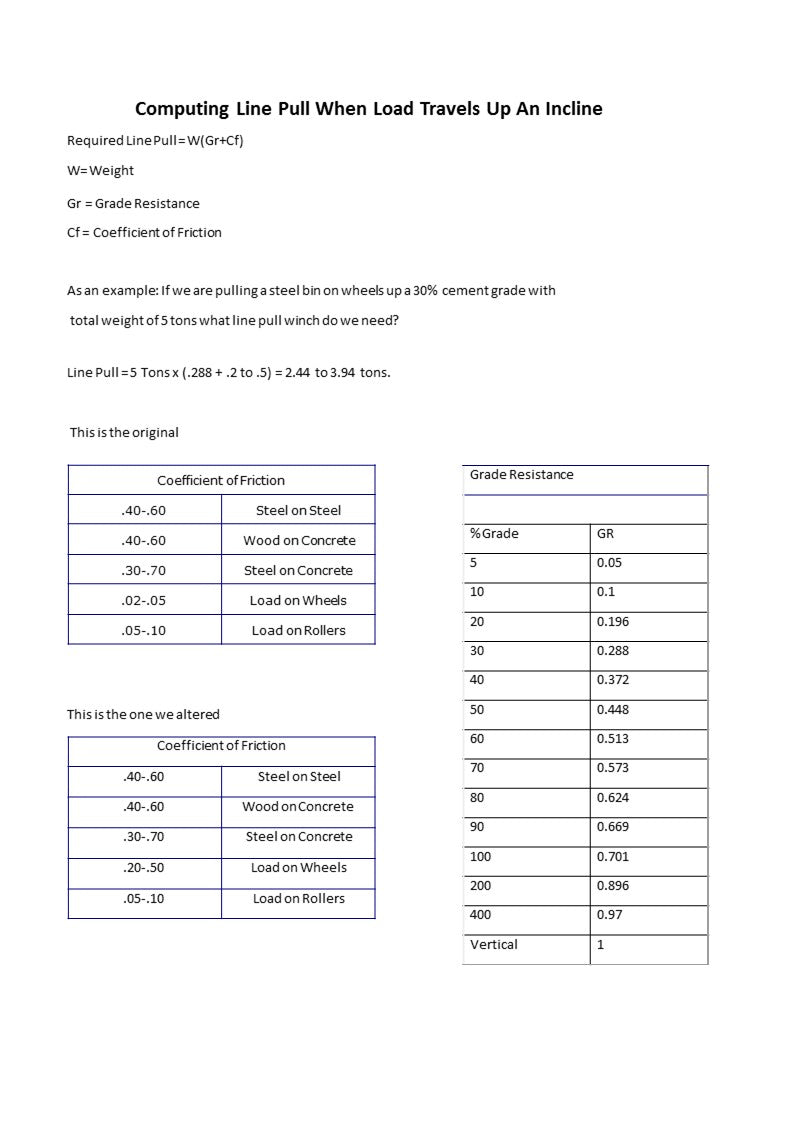 Incline Calculations