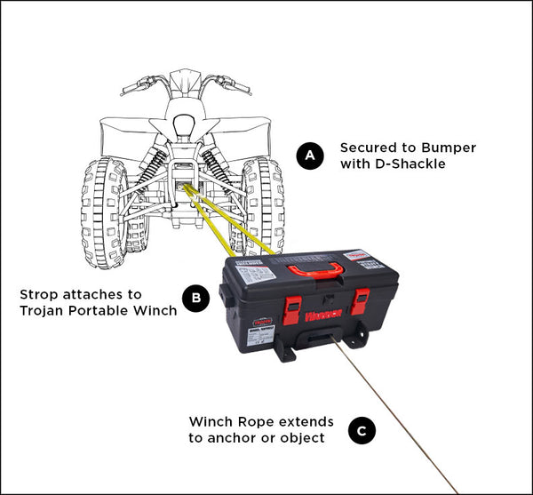 Trojan Winch in use