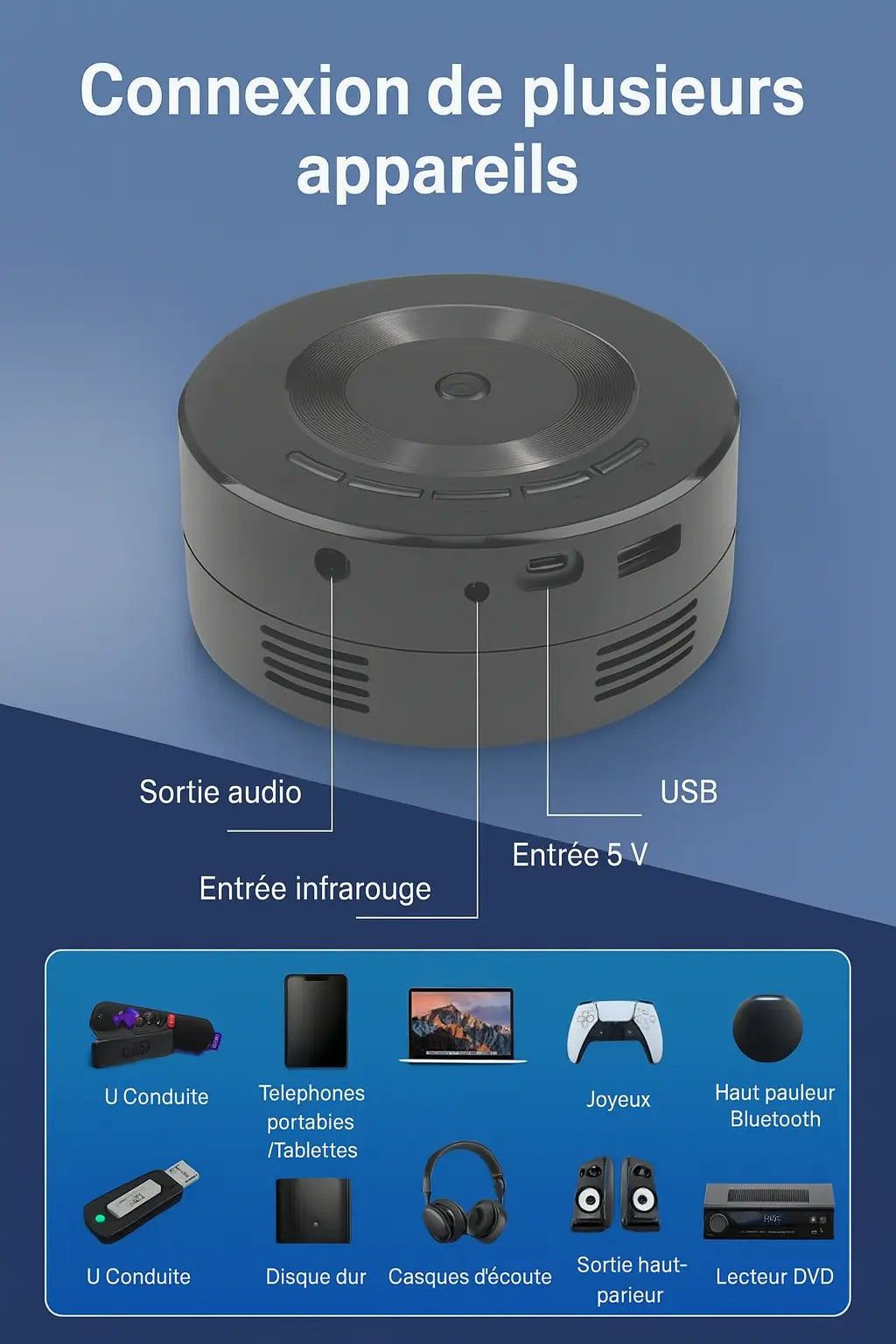Connexion multi-appareils mini projecteur