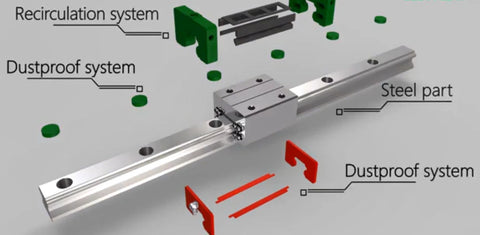linear rail and linear bearing