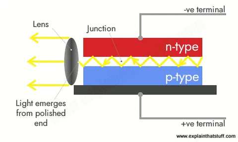 Fibre Lasers - Working Principles, Applications & More