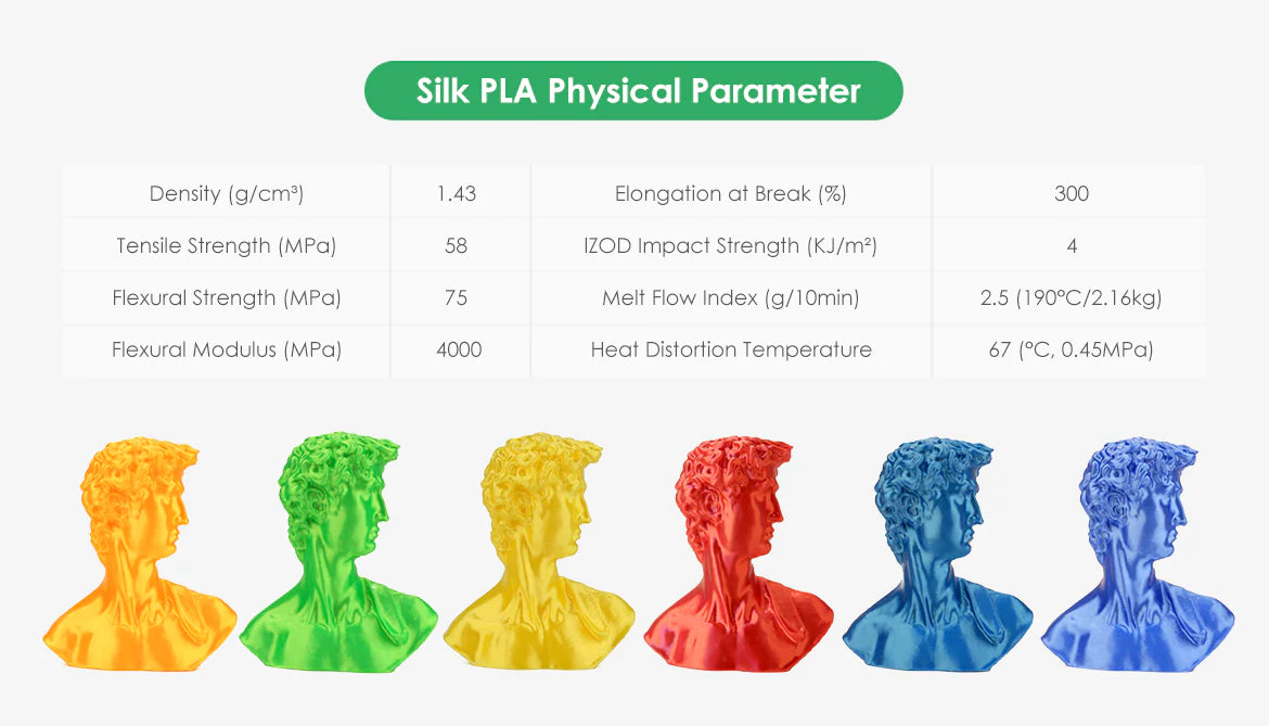 Caractéristiques techniques filament eSilk PLA