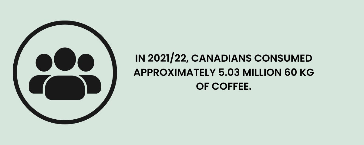 Annual Coffee Consumption Canada