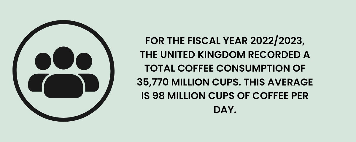 Annual Coffee Consumption Stats UK