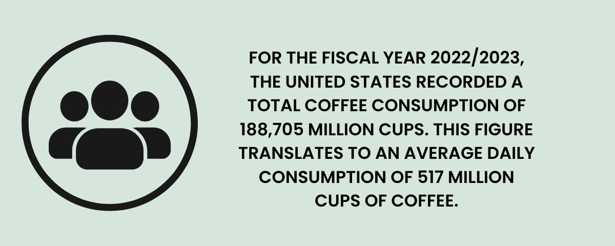 Annual Coffee Consumption USA 1