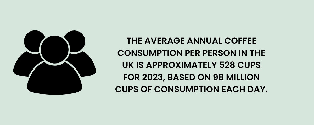 Average Coffee Consumption Per Person Per Year In The UK