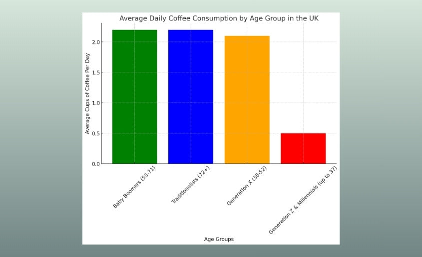 Average Daily Consumption by Age Group