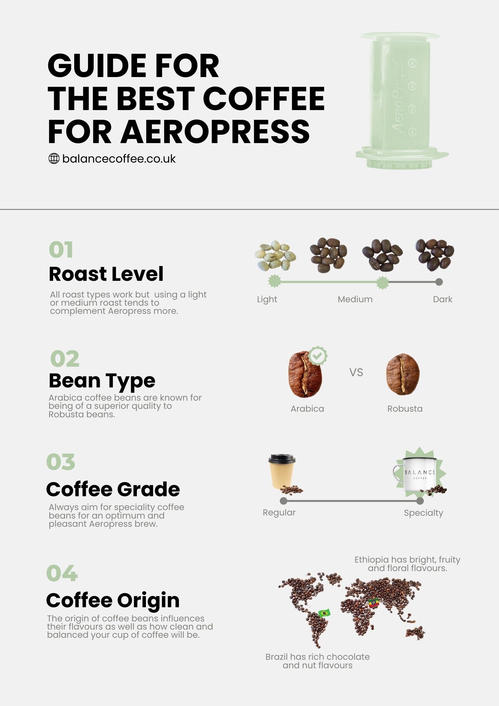 Best Coffee For Aeropress Infograph