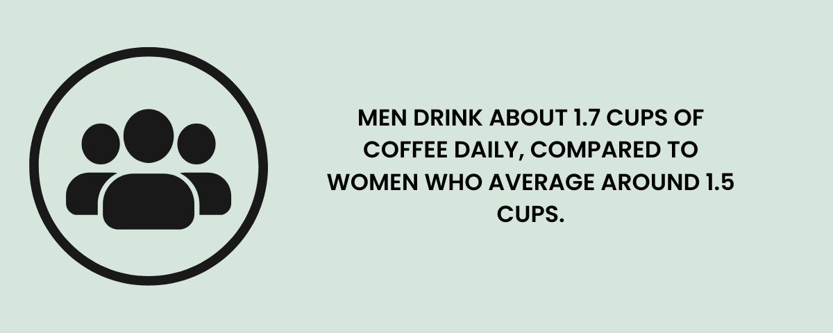 Coffee Consumption Gender-Based Statistics in America