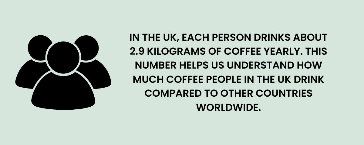Coffee Consumption Per Capita in the UK