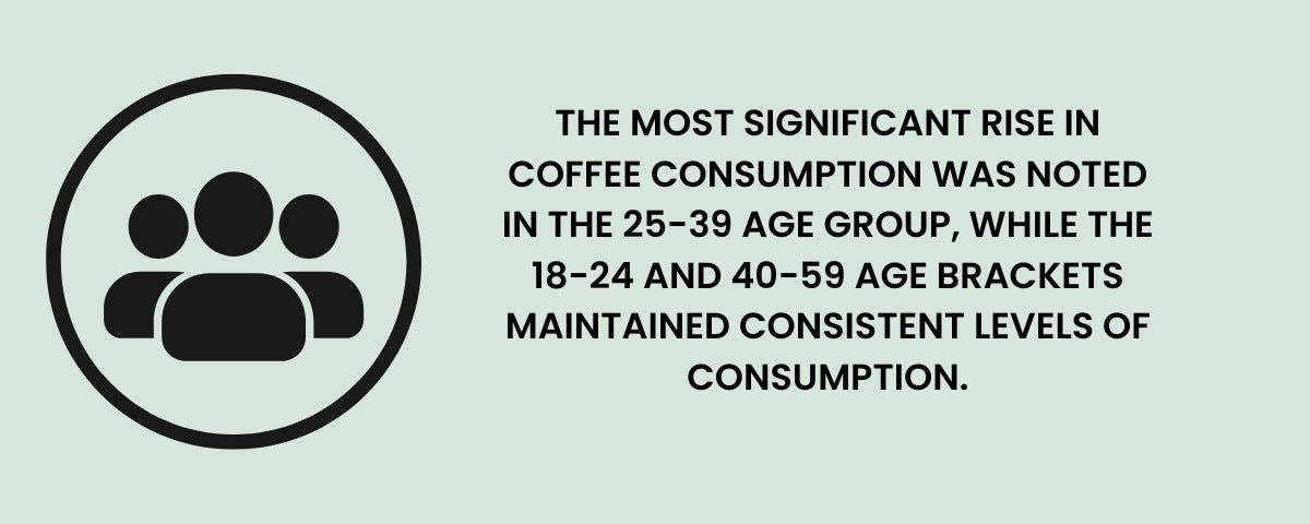 Coffee Consumption by Age Groups USA
