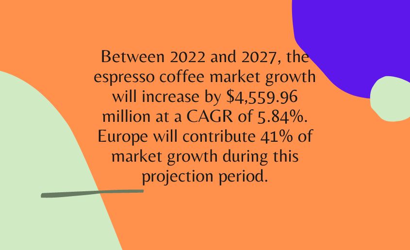 Espresso Coffee Market Revenue Projection for 2022 to 2027