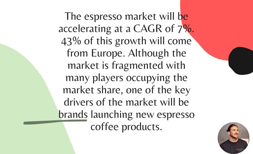 Espresso Market Stats