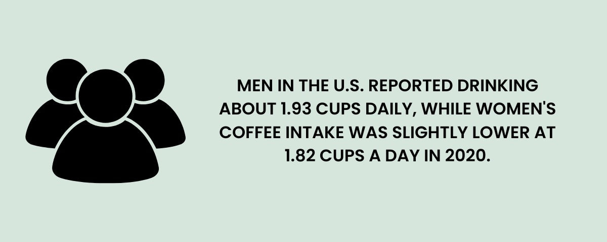 Gender-Based Coffee Consumption Statistics in the USA