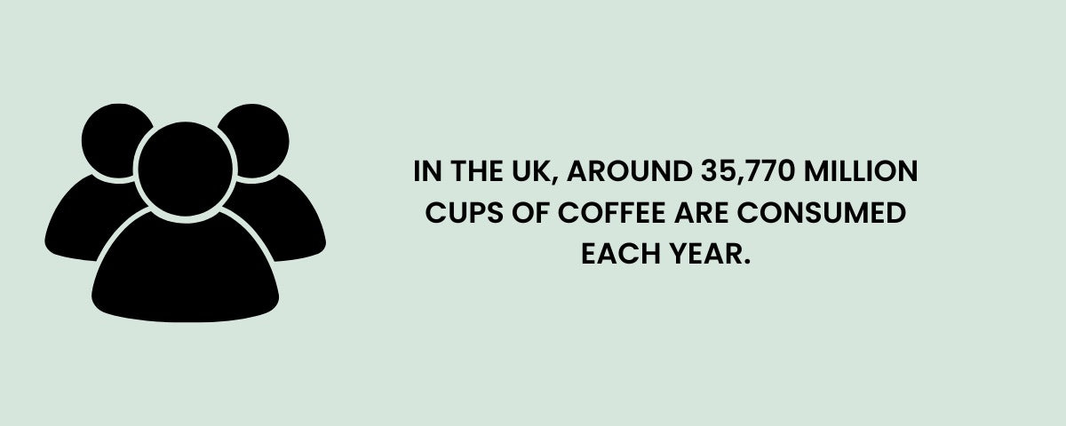 How Much Coffee is Consumed in the UK