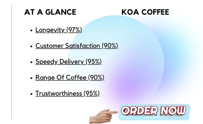 KOA Coffee At A Glance