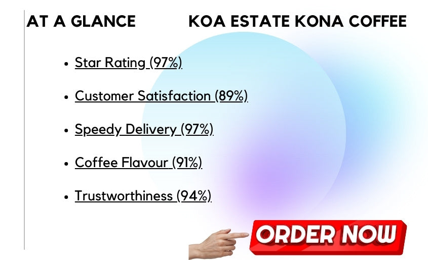 Koa Estate Kona Coffee 2