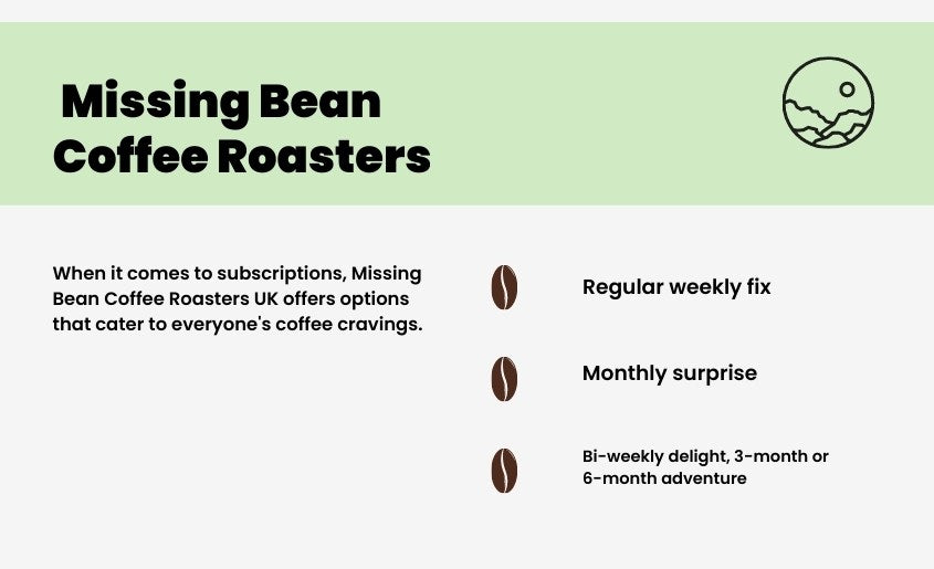 Missing Bean Coffee Subscription