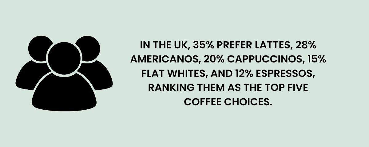 Most Popular Coffee Drinks in the UK and Their Consumption Patterns