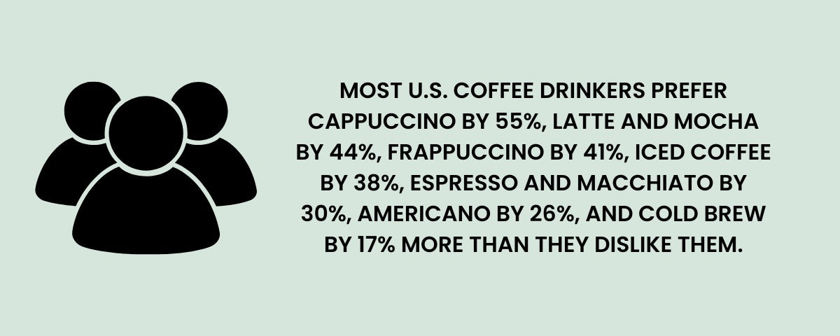 Most Popular Coffee Drinks in the US