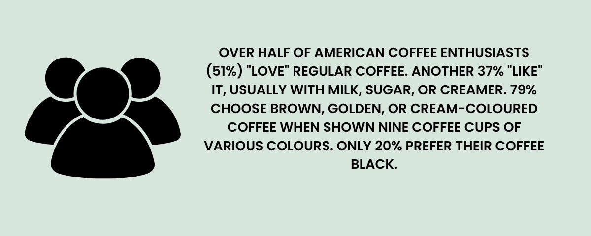 Most Popular Coffee Drinks in the US and Their Consumption Patterns