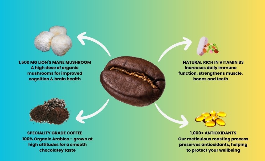 Mushroom Coffee Healthy benefits