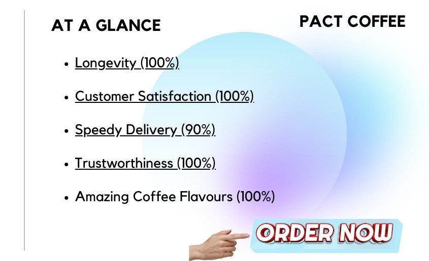 Pact Coffee At A Glance