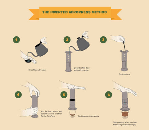 How to use the Aeropress - infographic