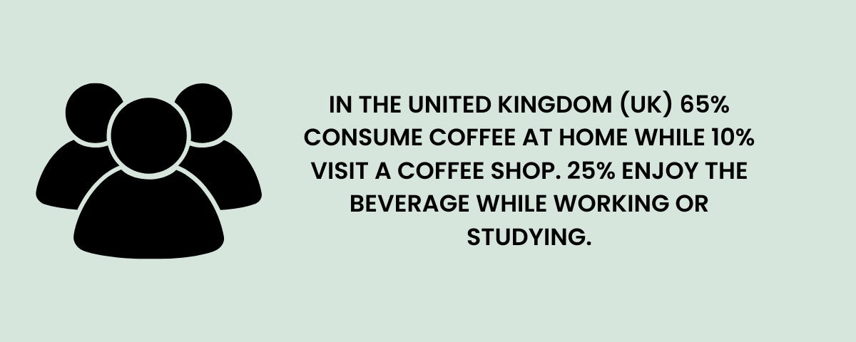 UK At Home Coffee Consumption