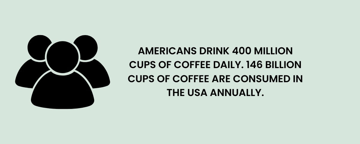 US Daily and Annual Coffee Consumption Stats