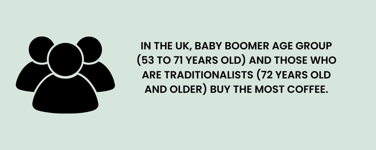 What Age Group Buys The Most Coffee in the UK?
