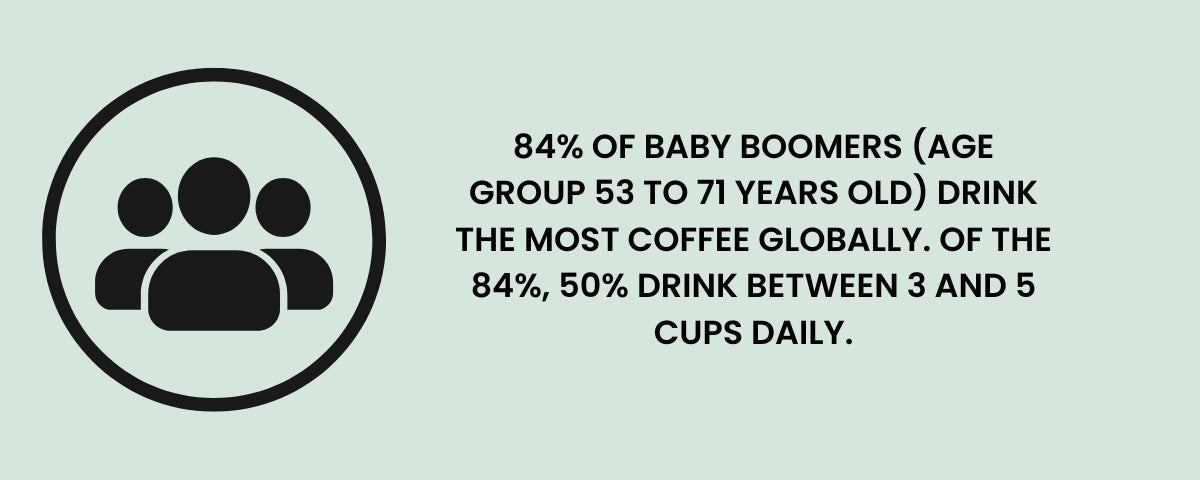What Age Group Buys the Most Coffee in the World