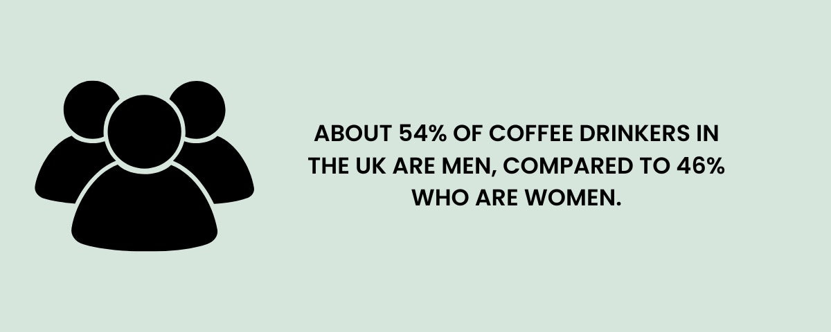 Which Gender Consumes The Most Coffee in the UK