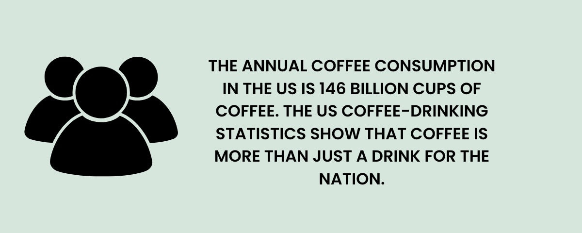 annual coffee consumption in the US
