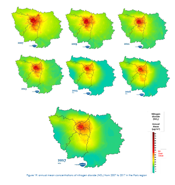 Évolution de la pollution au NO2 au fil du temps