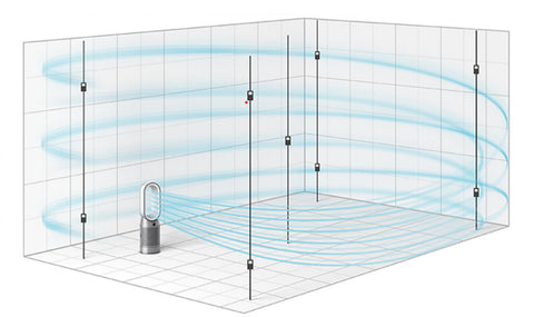 Un diagramme montrant le flux d'air horizontal Hot + Cool de Dyson