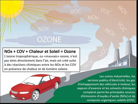Comment l'ozone se forme dans l'atmosphère