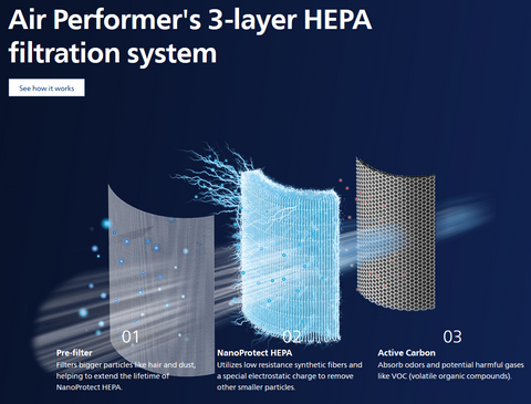 Air purifier's 3-layer air filtration system