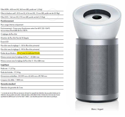 Les specifications techniques du purificateur d'air Big+Quiet de Dyson