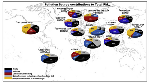 A map showing the main sources of PM10 pollution around the world