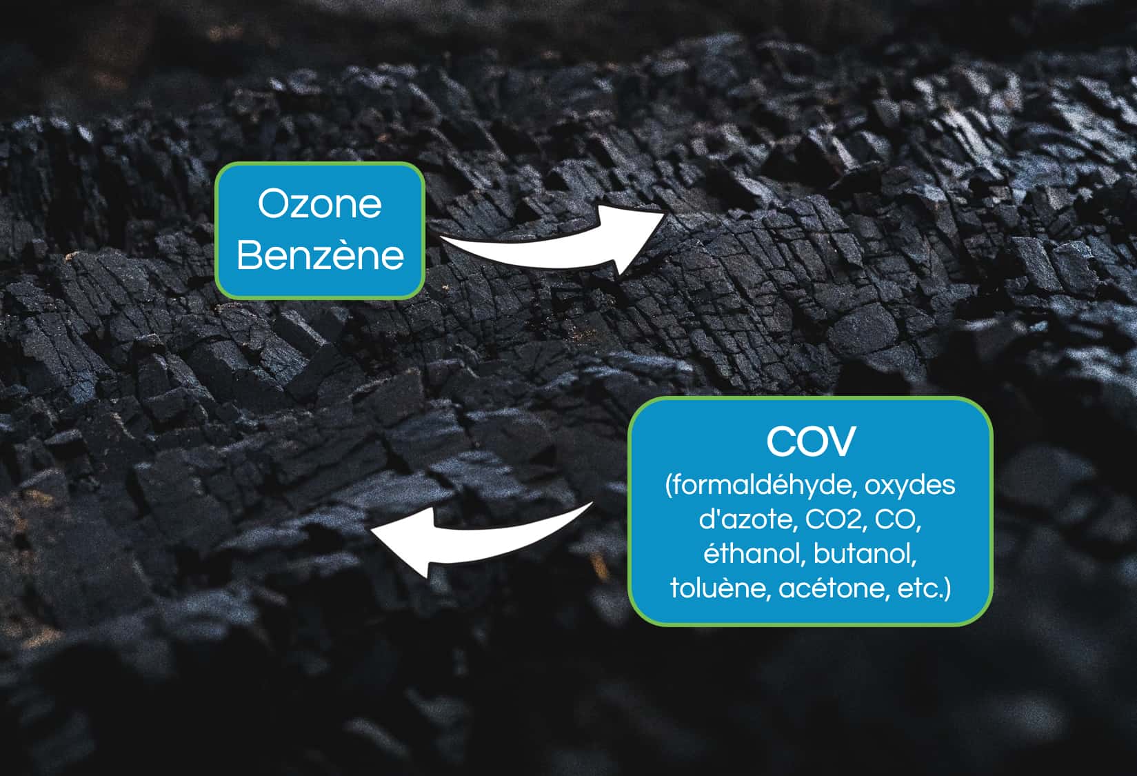 Comment fonctionne la filtration au charbon pour adsorber les COV