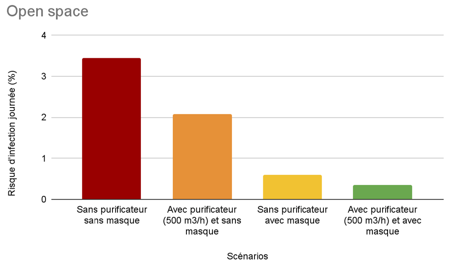 Les résultats des tests de l'étude Octopus Lab