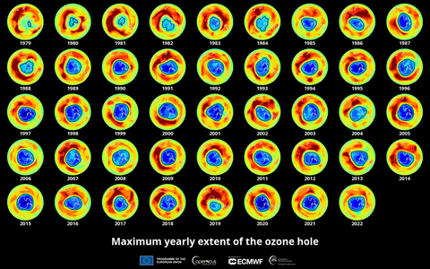 Progression of the hole in the ozone layer from 1979-2022