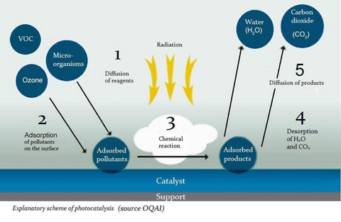 Photocatalysis Lecture 2