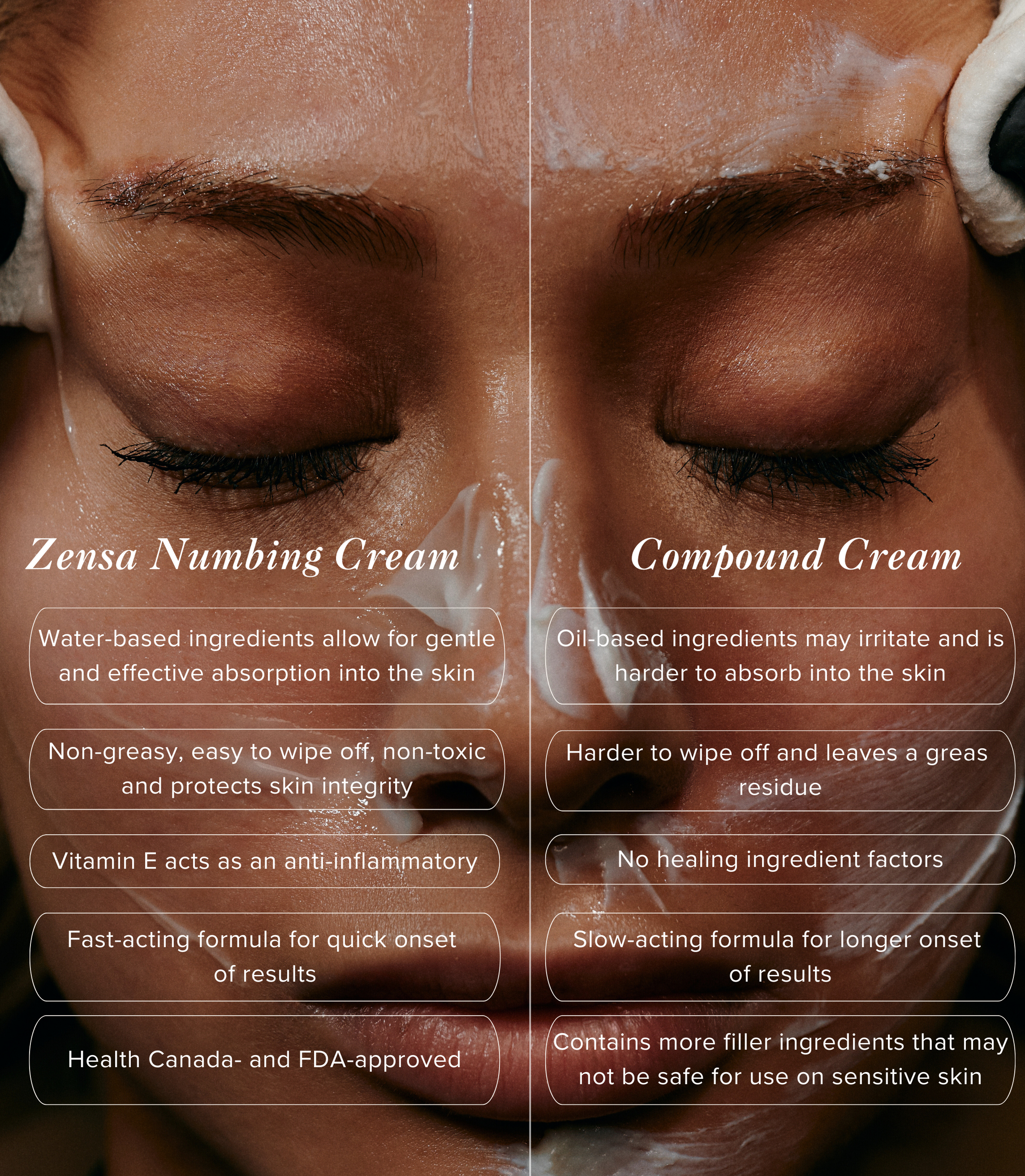 Zensa vs. Compound Cream Comparison Chart