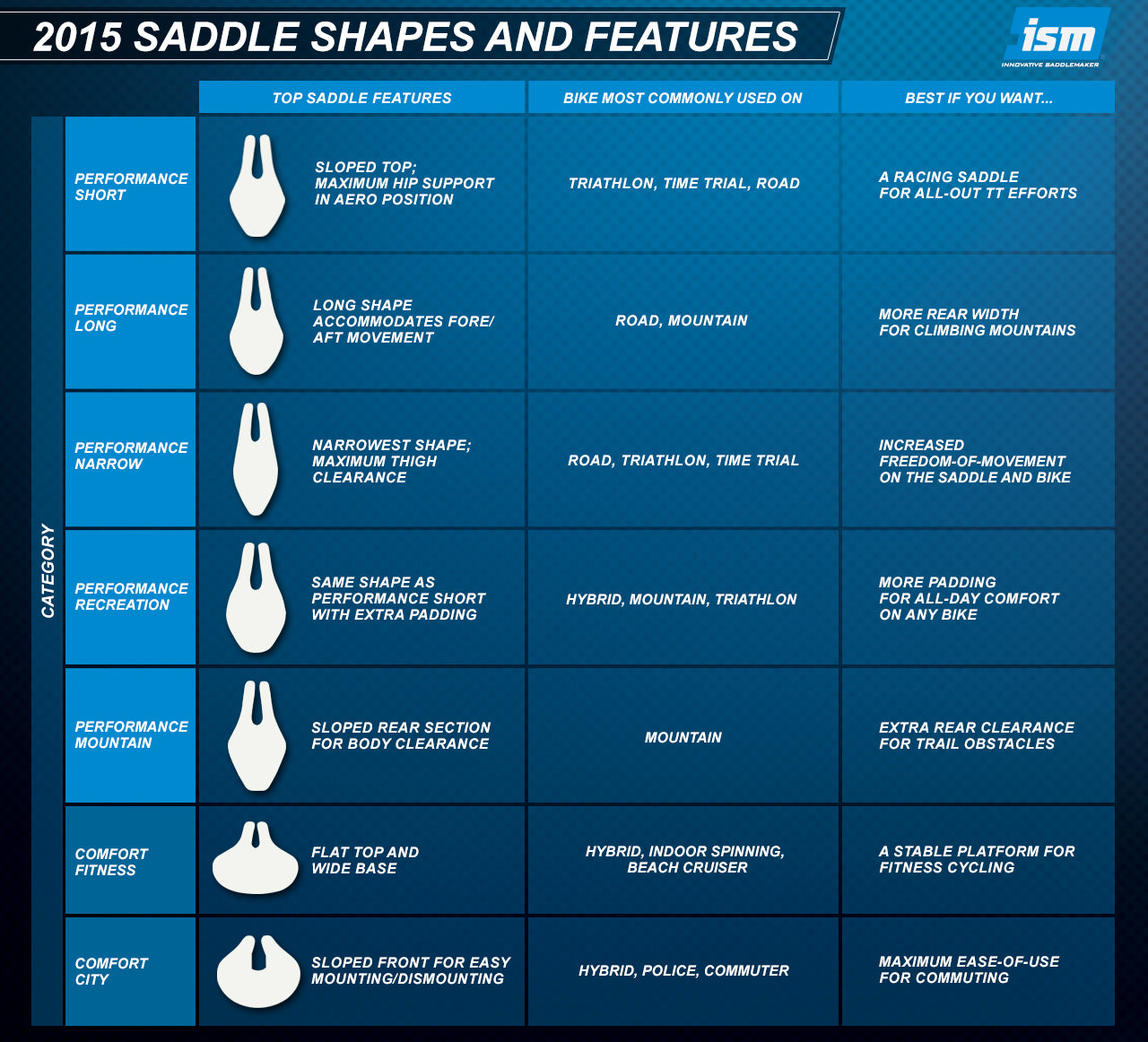 Ism saddle sales fitting